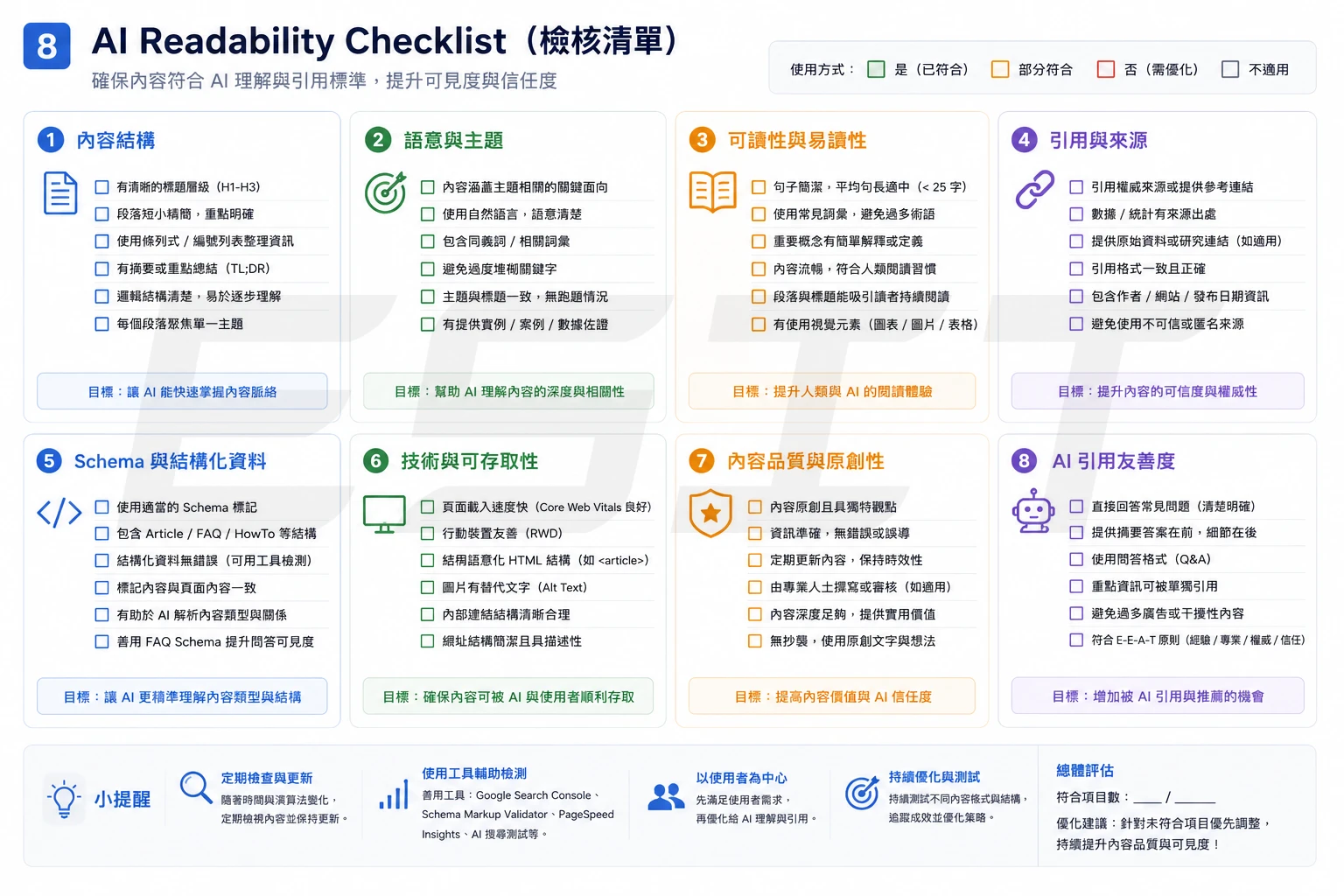 AI Readability Checklist